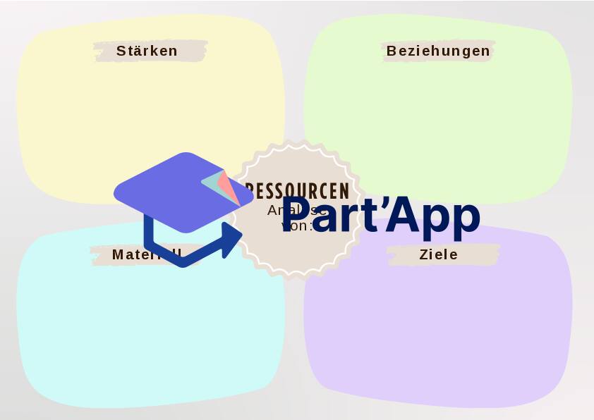 Ressourcenanalyse_3