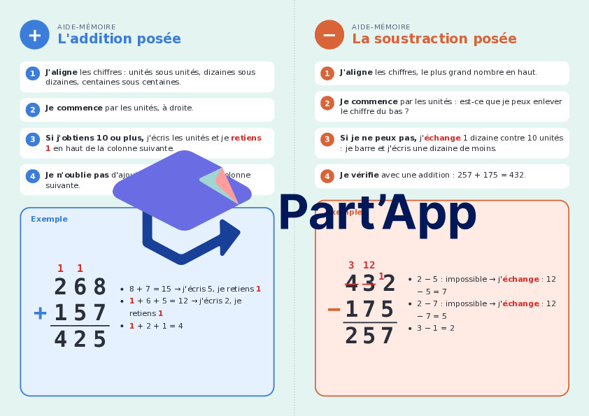 Aide-mémoires « Le calcul posé » (4 fiches)_6