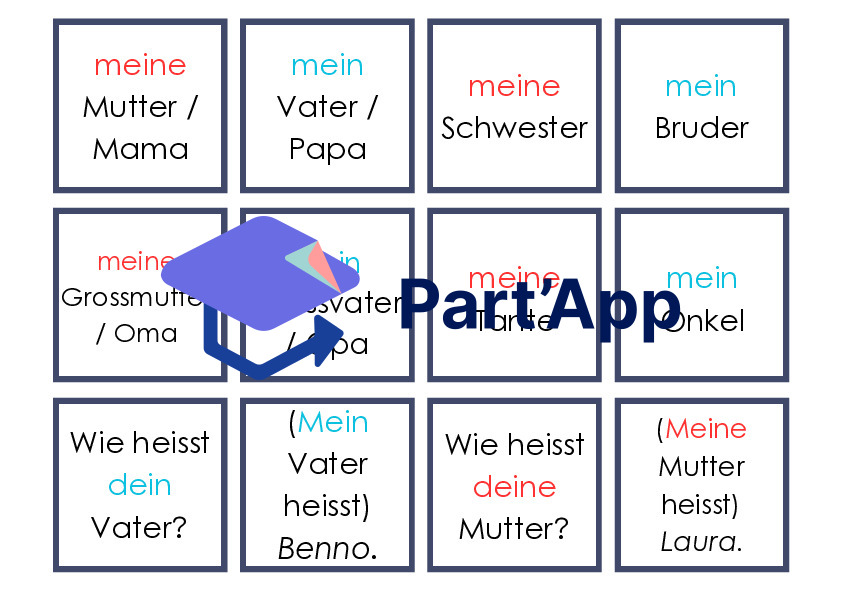 Vocabulaire allemand - 5H - Einheit 10_3