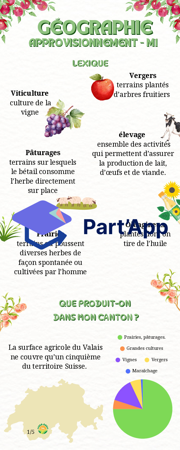 Aide-mémoire - géographie 6H_2
