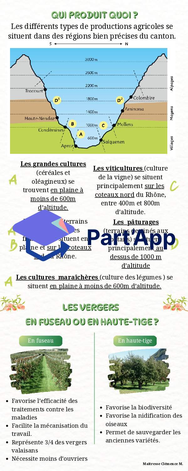 Aide-mémoire - géographie 6H_3