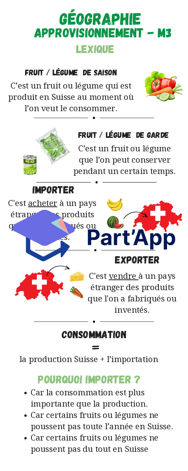 Aide-mémoire - géographie 6H_4