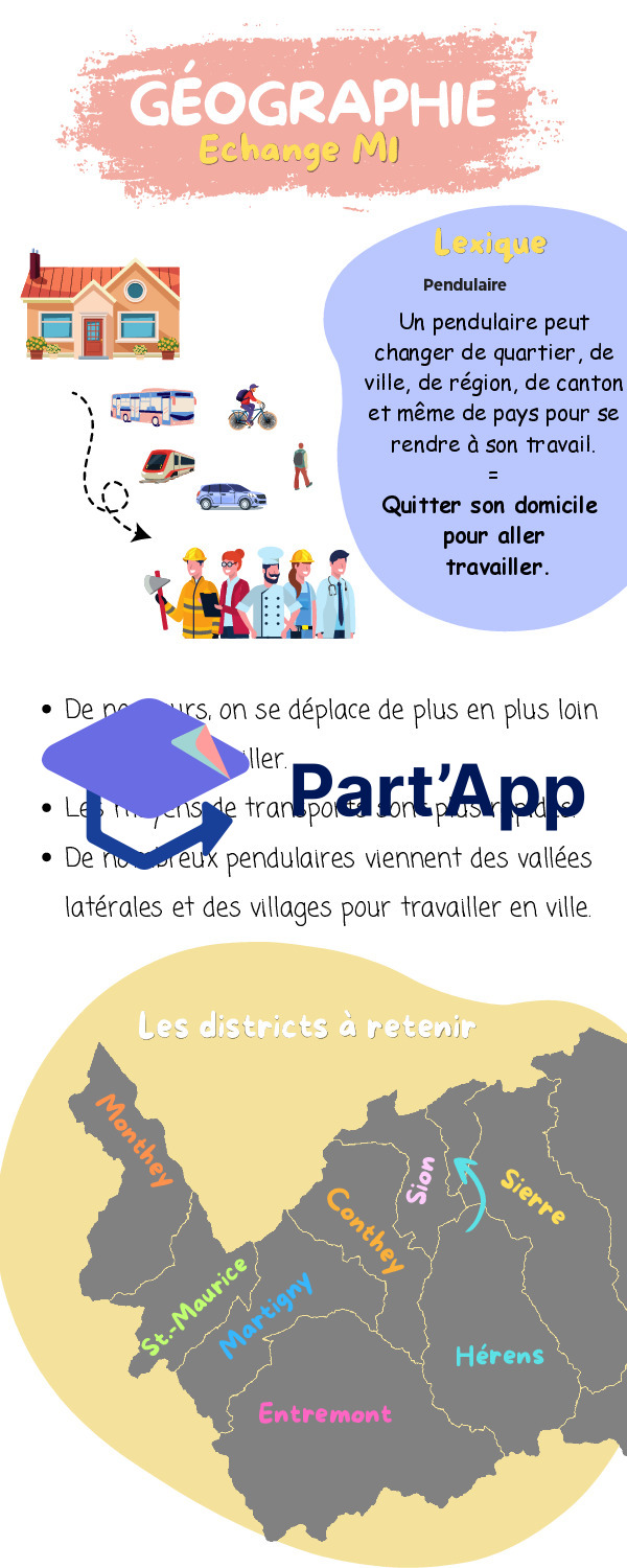 Aide-mémoire - géographie 6H_5