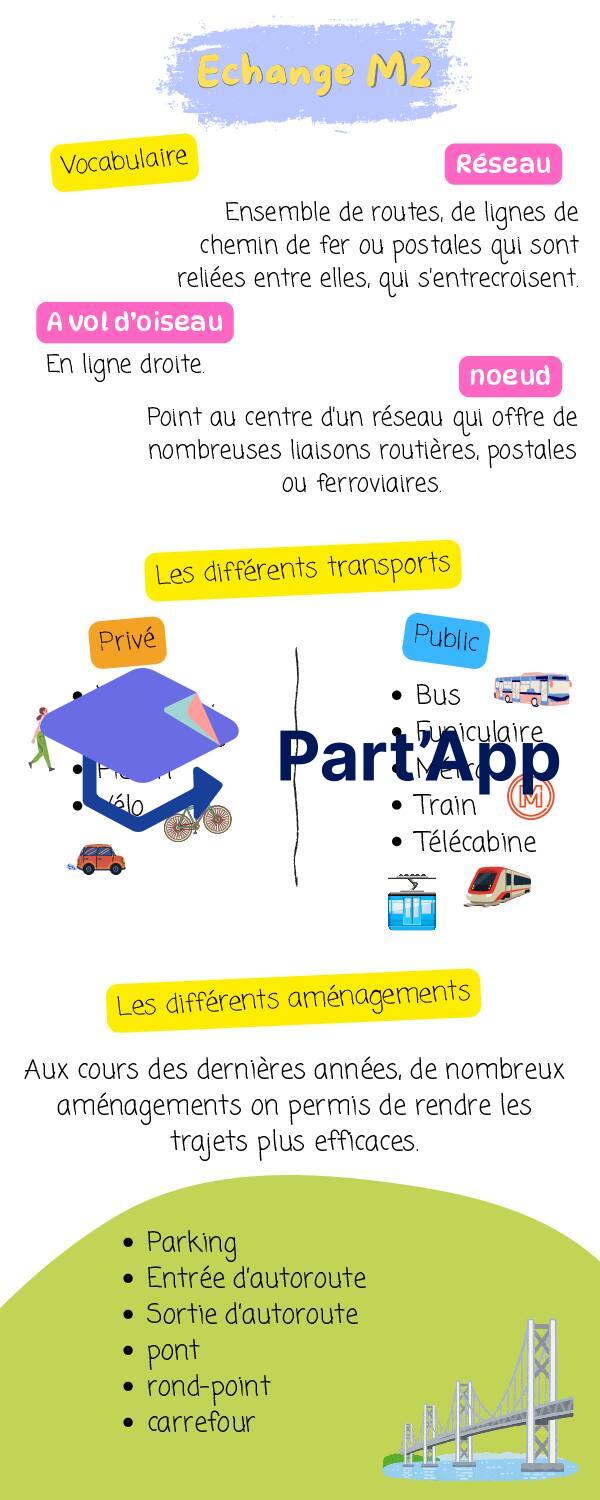Aide-mémoire - géographie 6H_6