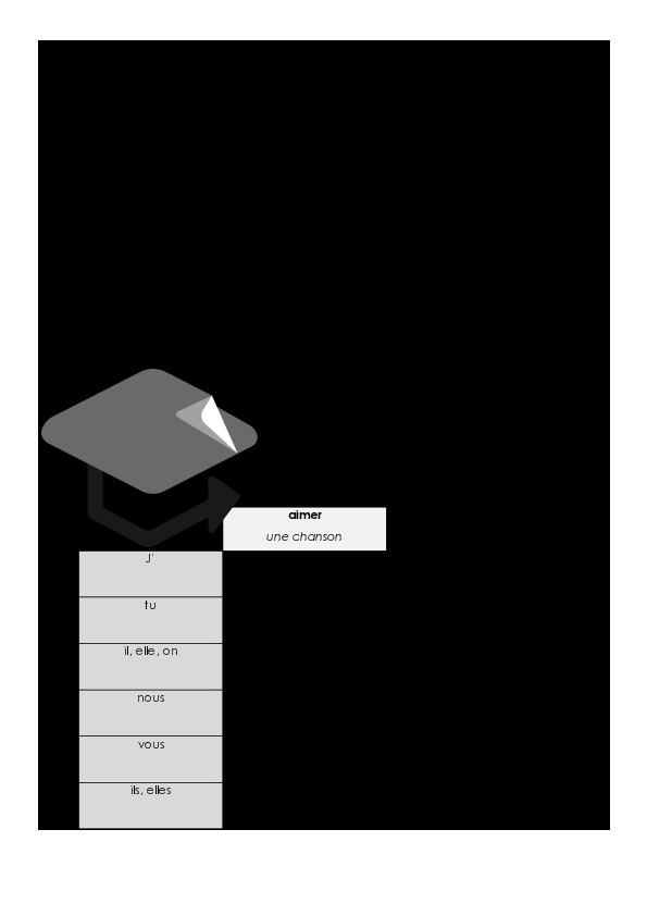 Fiche devoirs + fiche de référence concernant la conjugaison en 5e Module 1_2