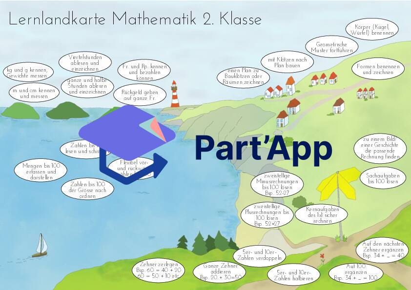 Lernlandkarte Mathematik 2. Klasse_2