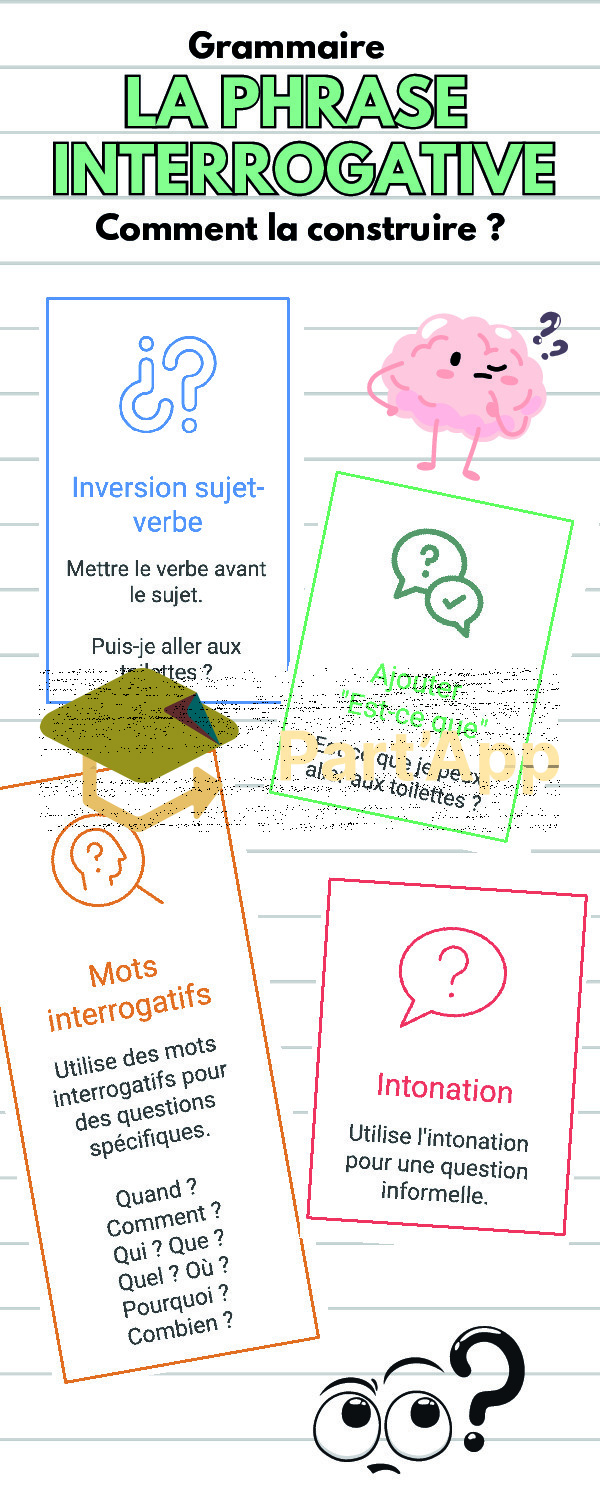 Aide-mémoire - La phrase interrogative (module 5)_3