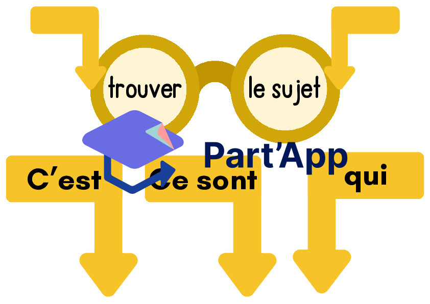 Les groupes de la phrase (affichage)_11