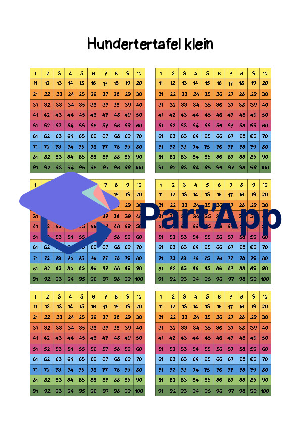 Hundertertafel und Mini Hundertertafel_2