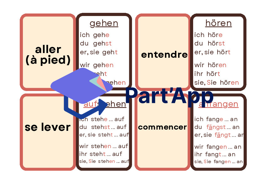 ALL 7P Cartes Verbes 7P_7