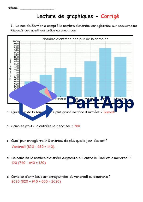 Fiche supplémentaire - lecture graphique_3