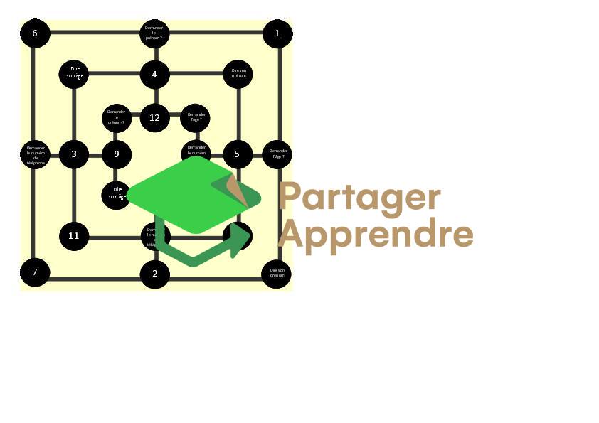 Révision kapitel 6-7_2