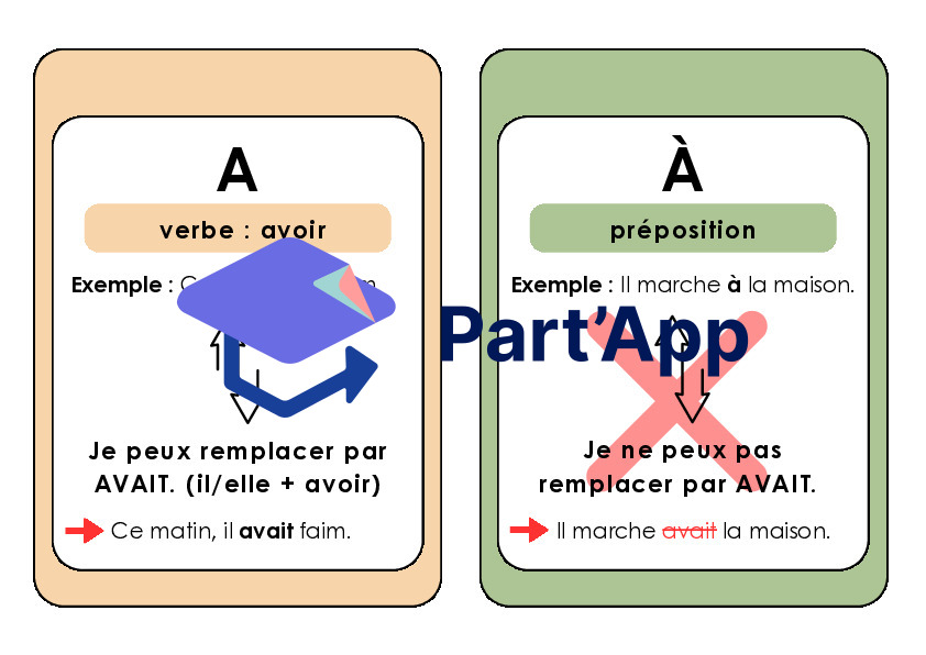 Affiche homophones_2