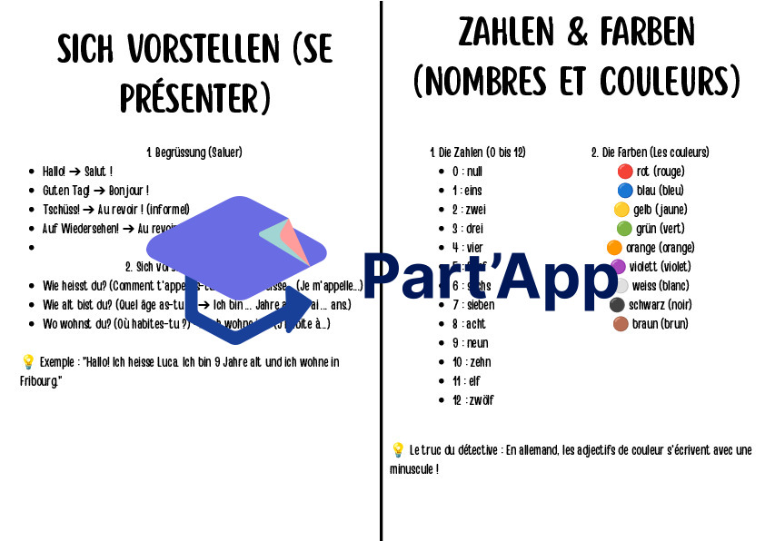 Aide-Mémoire Allemand 5H-6H : Mein Deutschheft (Vocabulaire, Genres, Consignes & Prononciation)_3