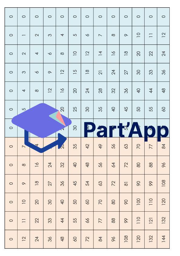 Maths 7H-8H - Etiquettes de livrets à découper (0 à 12)_3