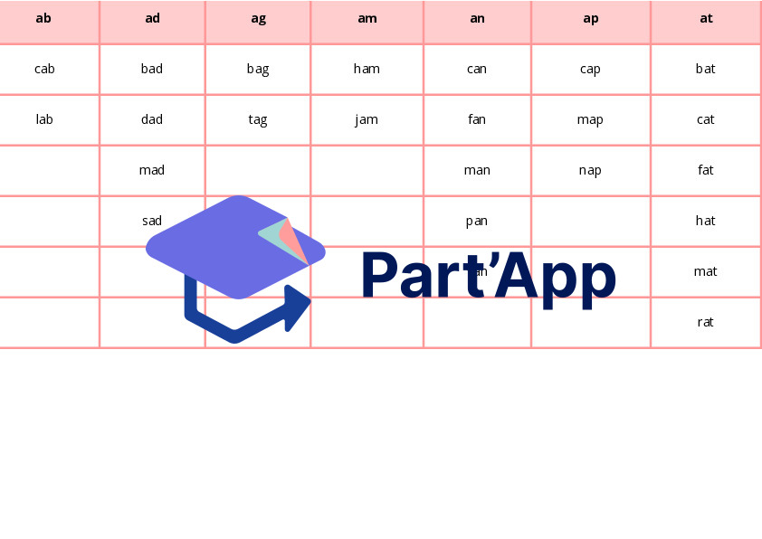 Atelier Anglais CVC Words | Roue de Lecture, Flashcards & Fiche_7