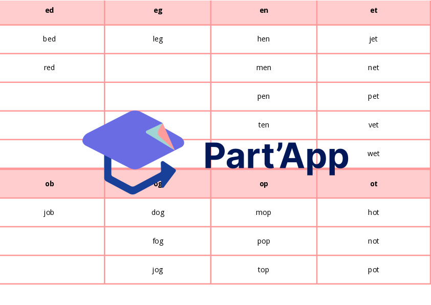 Atelier Anglais CVC Words | Roue de Lecture, Flashcards & Fiche_8