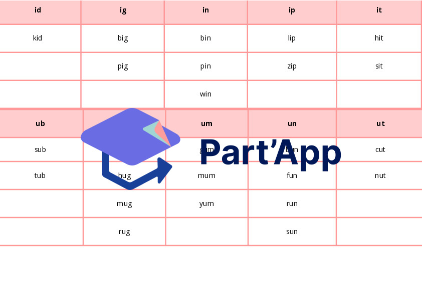 Atelier Anglais CVC Words | Roue de Lecture, Flashcards & Fiche_9