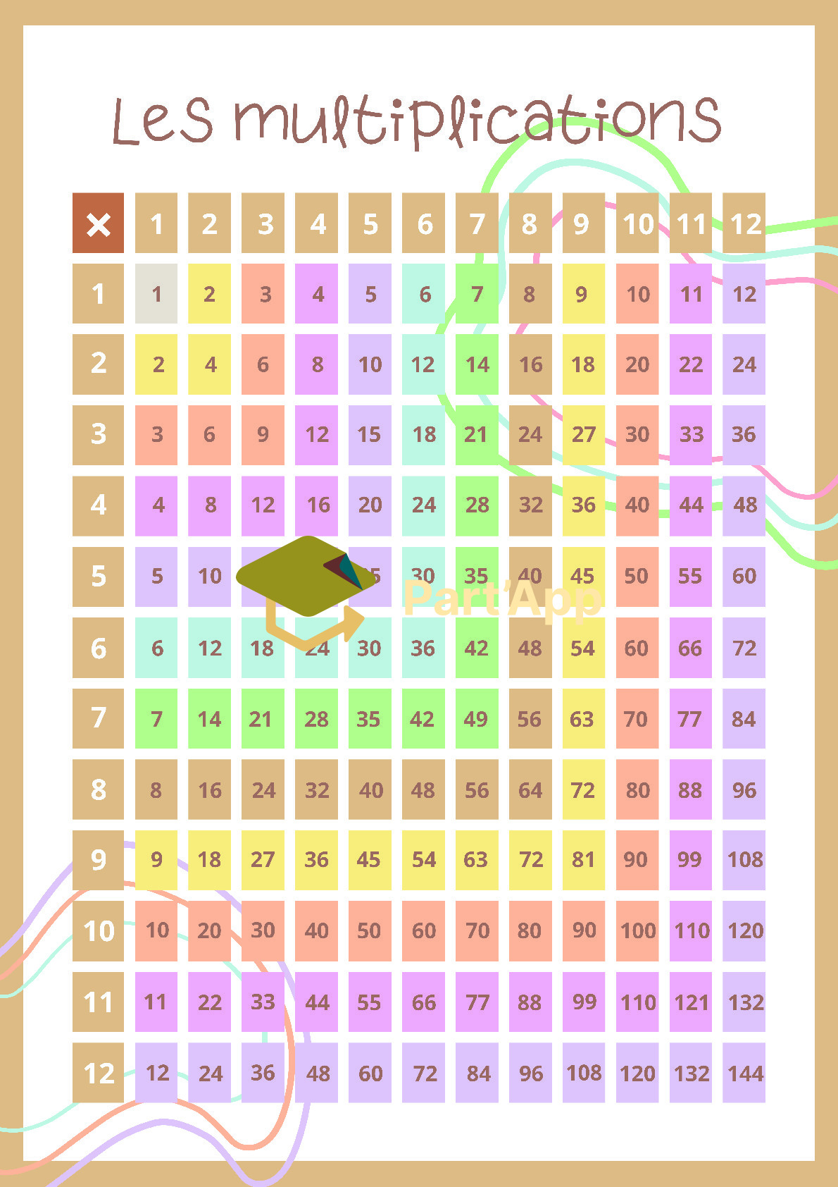 Affichages Math Part'App | Affichages mathématiques - opérations