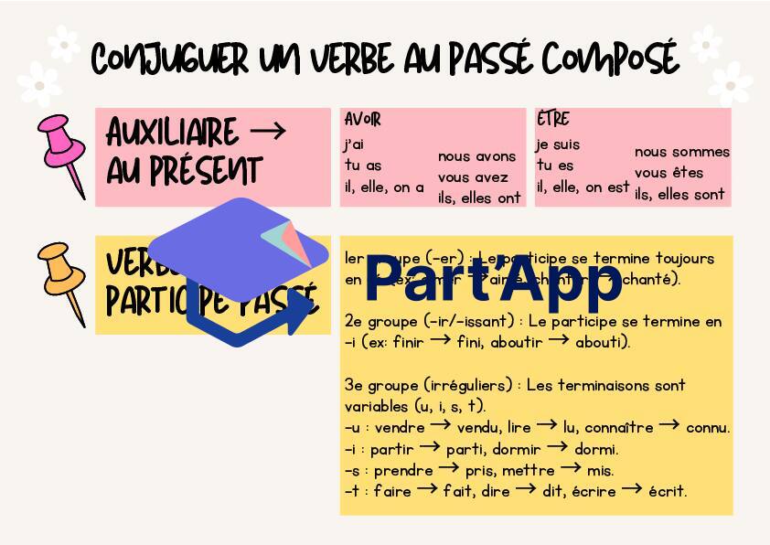 Aide passé composé_2