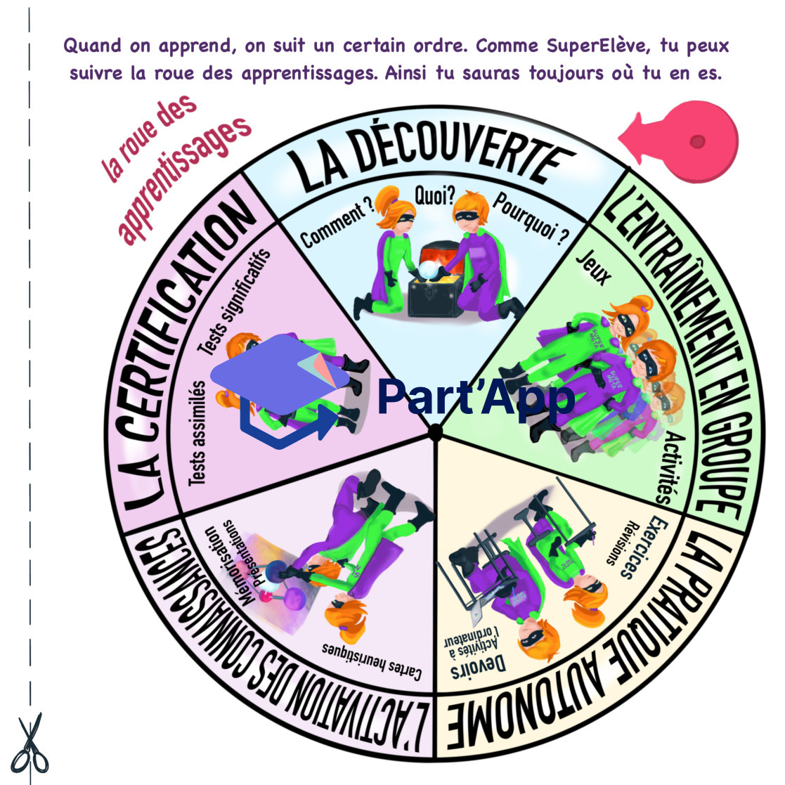 14. La méthode de SuperElève_30