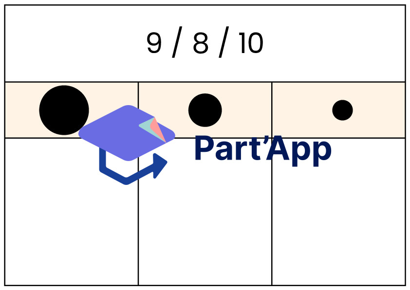 Ordre décroissant jusqu’à 10_9