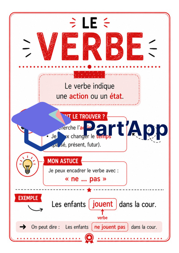 Affichages les fonctions de la phrase_6