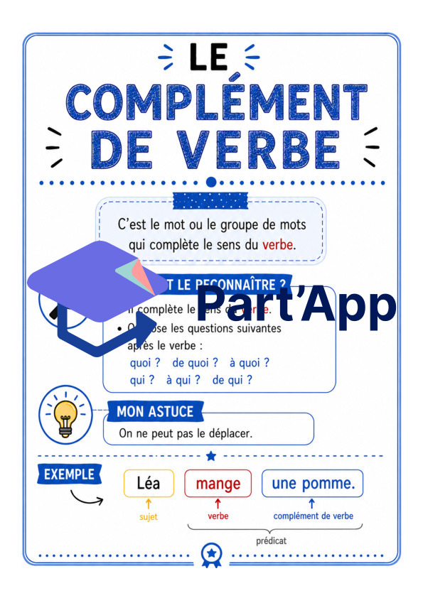 Affichages les fonctions de la phrase_2