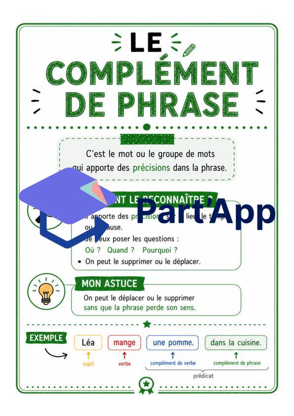 Affichages les fonctions de la phrase_3