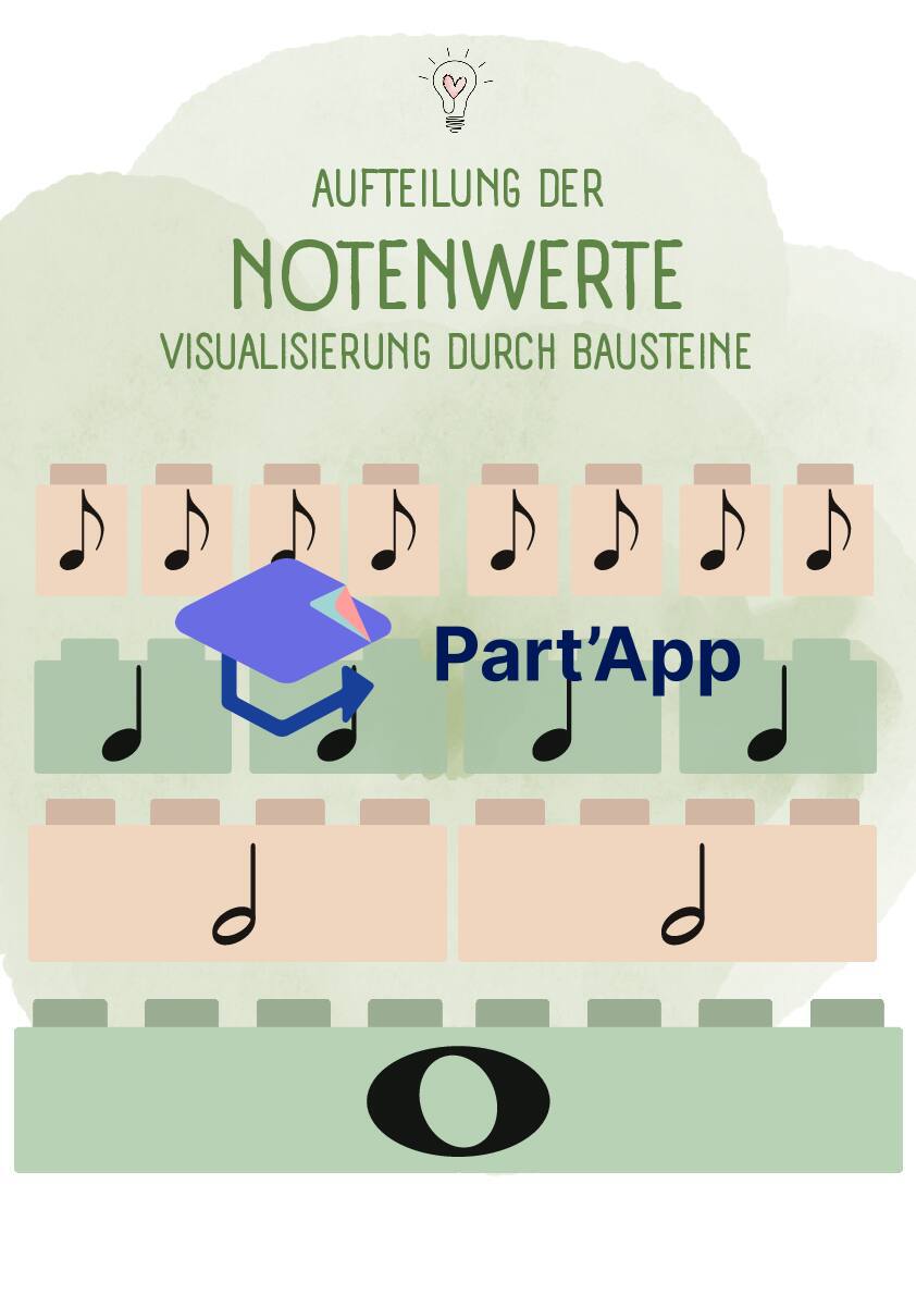 Aufteilung der Notenwerte_2