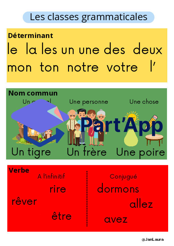 Classes grammaticales_Support visuel_2
