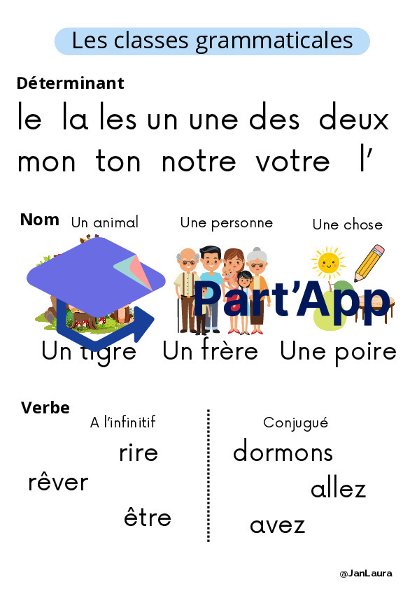 Classes grammaticales_Support visuel_3