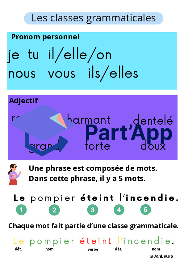 Classes grammaticales_Support visuel_4