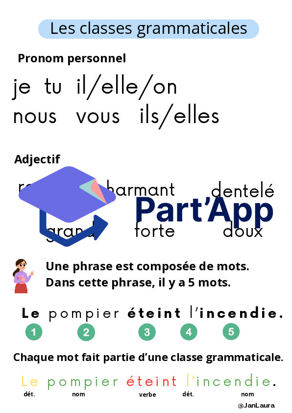 Classes grammaticales_Support visuel_5