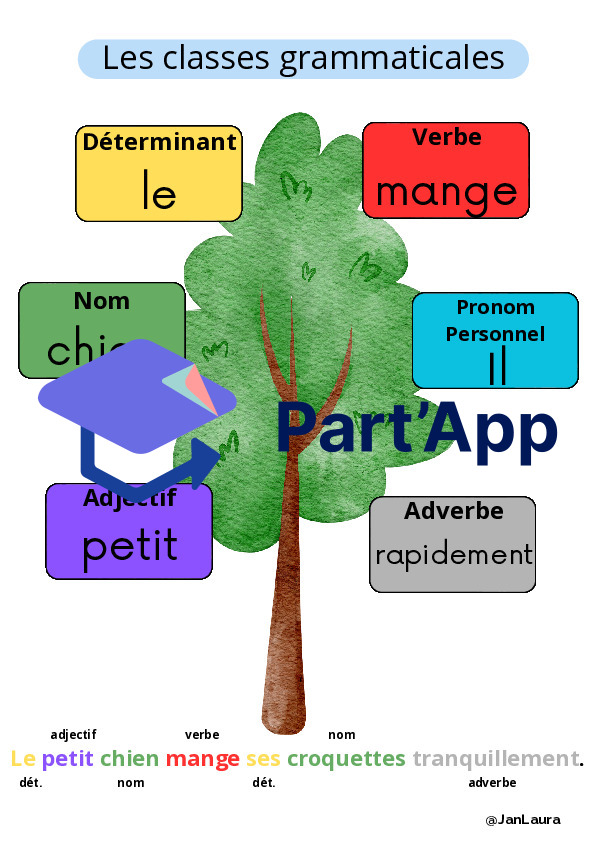 Classes grammaticales_Support visuel_6