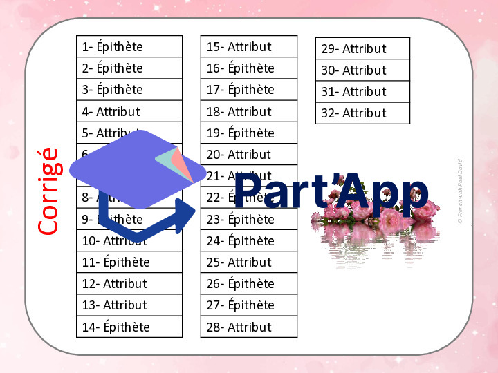 Épithète ou attribut - 32 CÀT_11