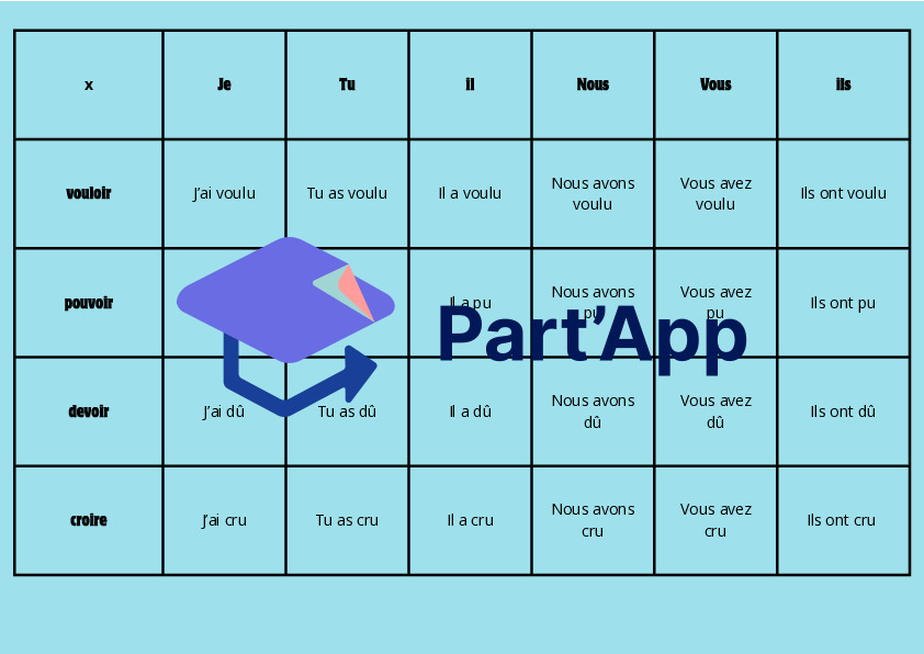 puissance 4 passé composé_4