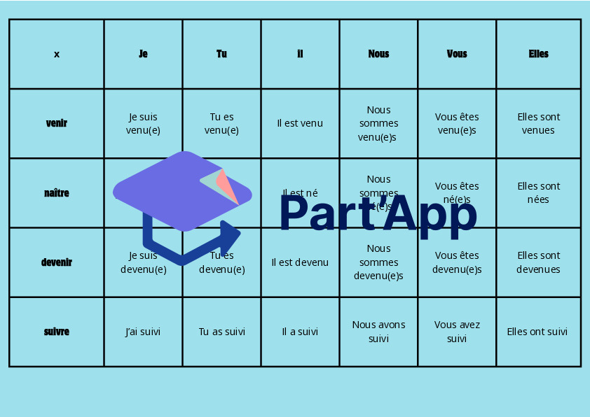 puissance 4 passé composé_6