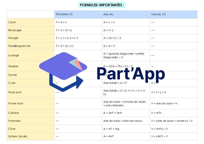 Formules mathématiques_2