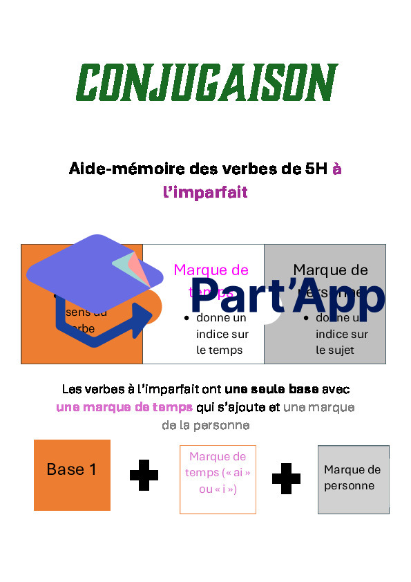 Dossier verbes à l'imparfait_2