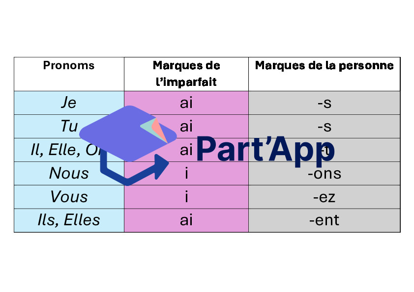Dossier verbes à l'imparfait_3