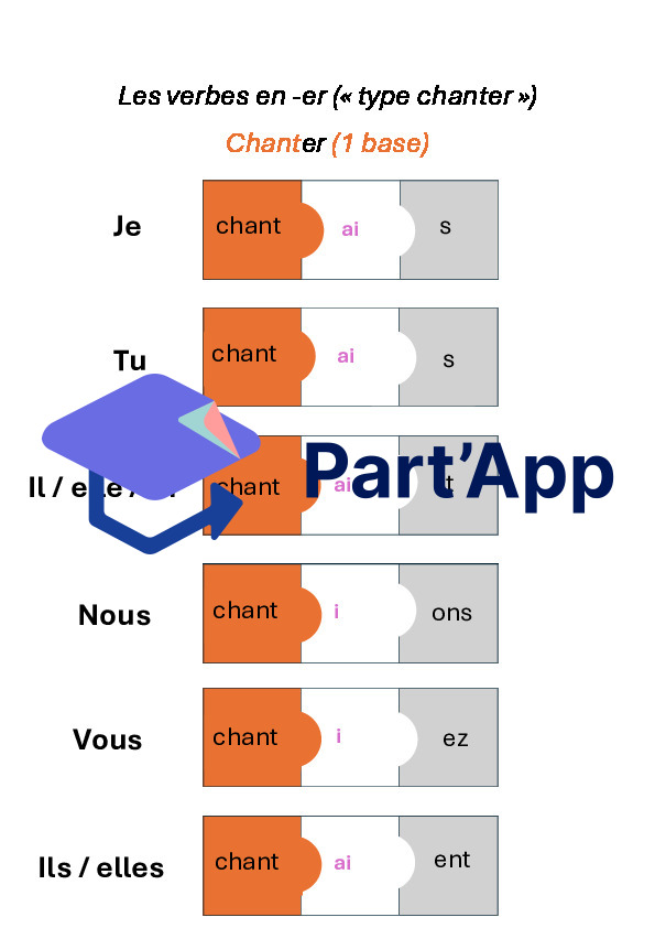 Dossier verbes à l'imparfait_5