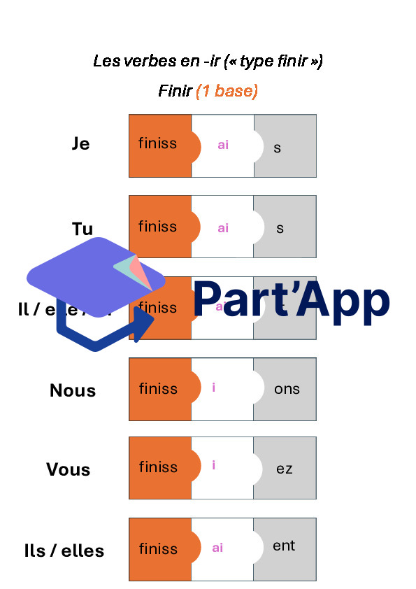 Dossier verbes à l'imparfait_6