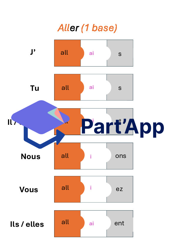 Dossier verbes à l'imparfait_9