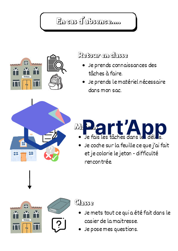 Absences - rattrapage_45