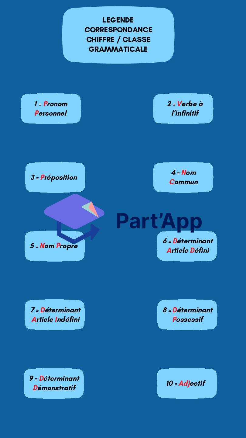 CLASSES GRAMMATICALES Puissance 4_6