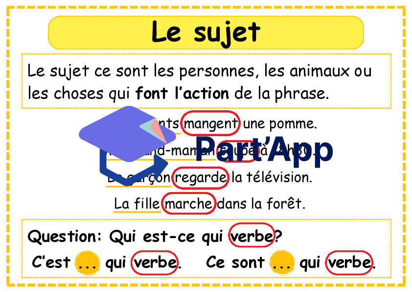 Affiches : analyse de la phrase_2