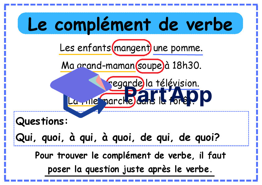 Affiches : analyse de la phrase_5