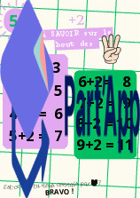Pour réviser les calculs de 4H_7