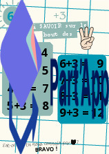 Pour réviser les calculs de 4H_8